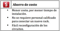 ahorro de costo