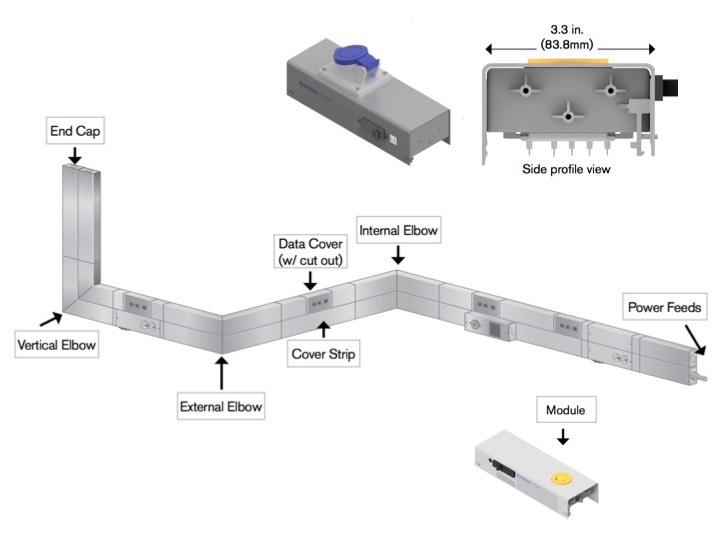 layout_plugin_raceway